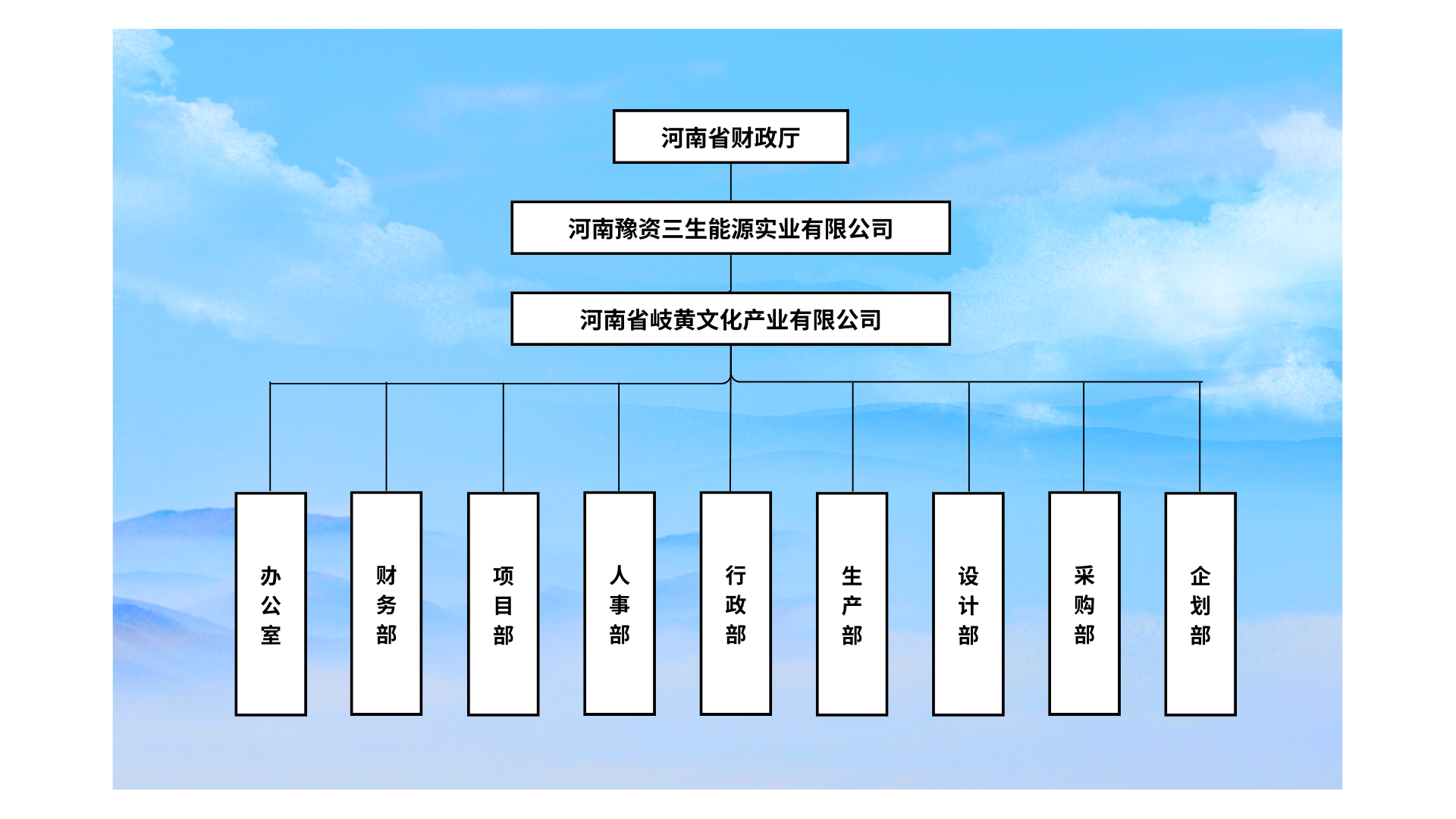 组织架构 (1).png