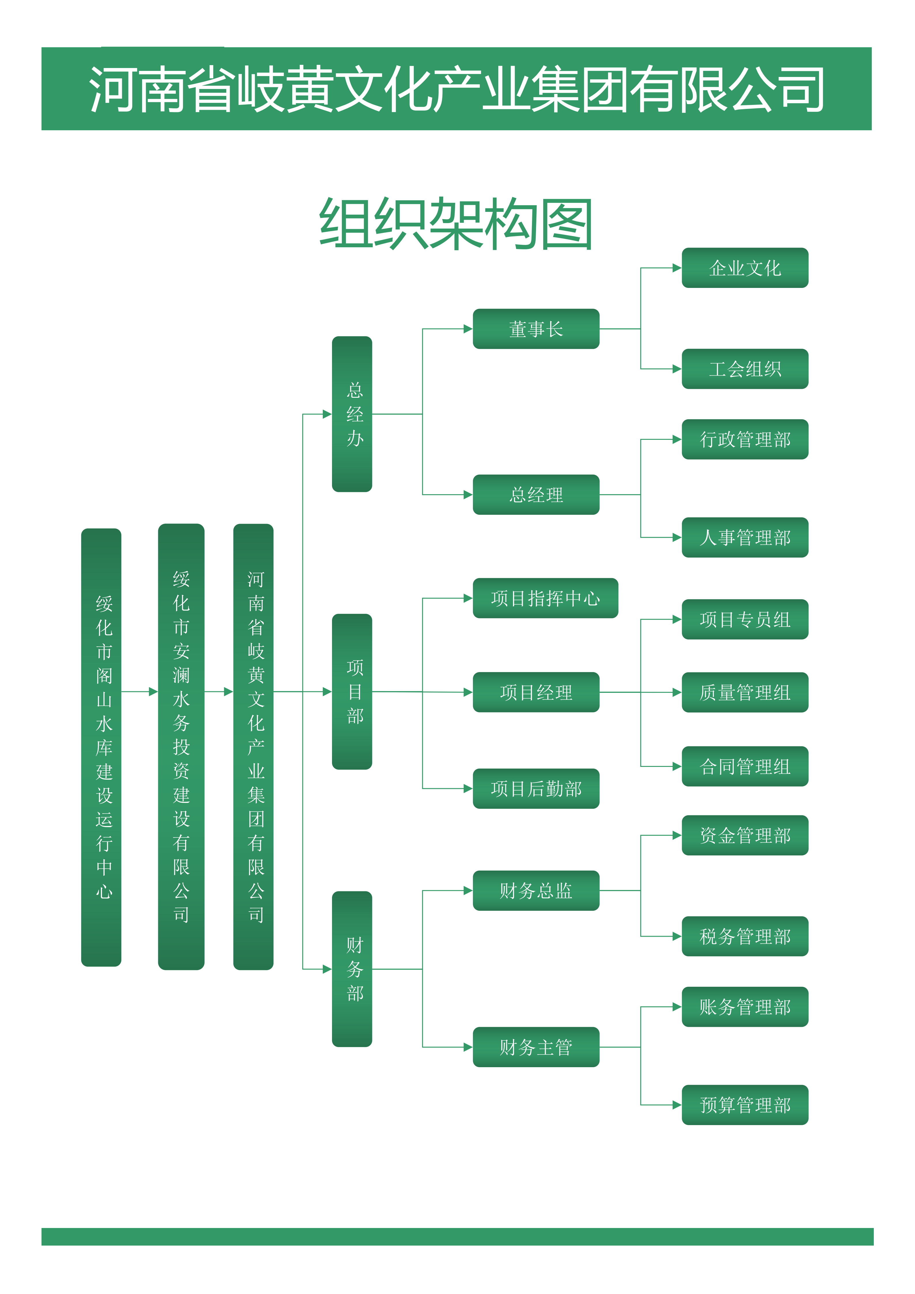 069组织架构图word模板_01.png